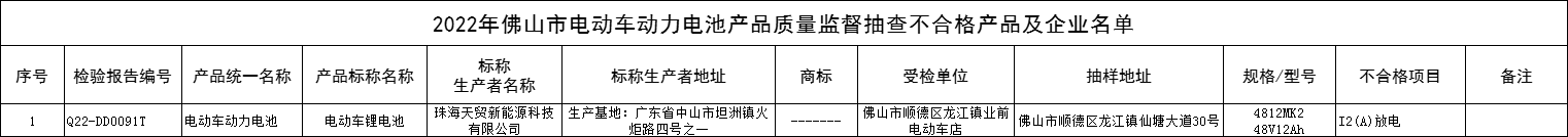广东佛山市场监督管理局抽查：1款电动车动力电池产品不合格
